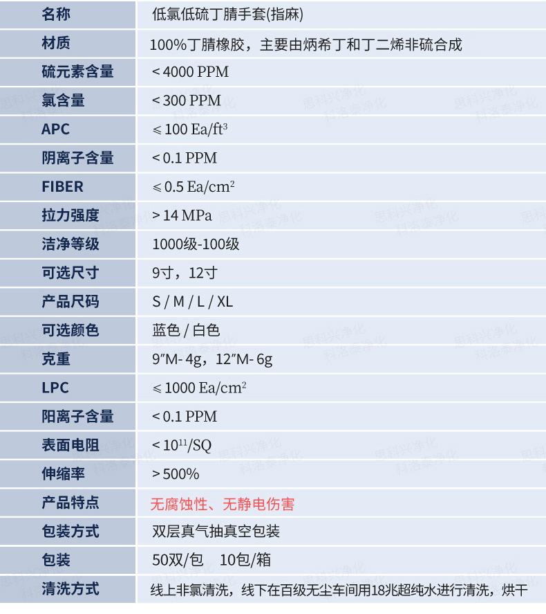 无氯低硫丁腈手套7-24改有水印_10.jpg
